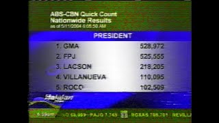 ABSCBN Halalan 2004 coverage snippet Quick Count Result 11MAY2004 [upl. by Binetta]