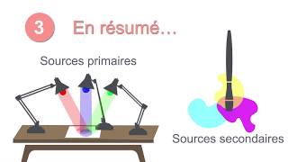 3min opt1 La synthèse additive et soustractive [upl. by Ender]