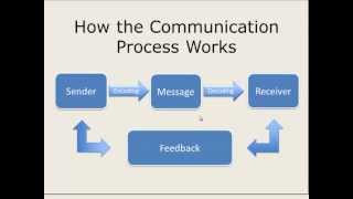 How the Communication Process Works [upl. by Budworth]