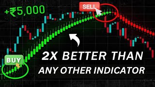 Most Accurate Indicator For BankNifty Options [upl. by Catharine]