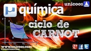 Rendimiento CICLO de CARNOT termodinamica TECNOLOGIA [upl. by Pawsner]