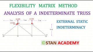 Analysis of a Indeterminate Truss by Flexibility Matrix Method Only External Indeterminacy [upl. by Sprage]