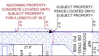 The Difference Between a Boundary Survey and a Spot Survey [upl. by Nueovas]