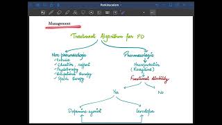 Parkinsonism and Parkinson’s disease for medical students  Final year medicine [upl. by Eelsha]