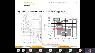 Dampftubine und Kolbenexpander [upl. by Ver]