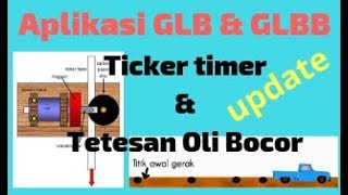 GLB GLBB Ticker Timer dan Tetesan Oli Bocor Belajar Fisika Gratis BFG11 [upl. by Urbas]