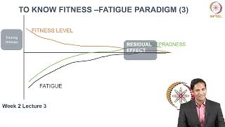 Principle of Training 3 [upl. by Otinauj]