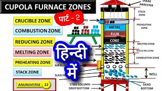 CUPOLA FURNACE हिन्दी [upl. by Dahraf]