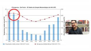 CLIMOGRAMA  COMO IDENTIFICAR O CLIMA [upl. by Airliah]