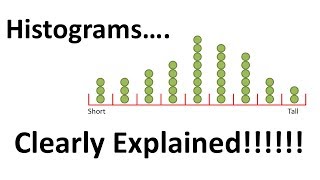 StatQuest Histograms Clearly Explained [upl. by Trabue]