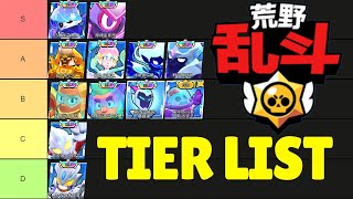 ALL CHINA SKINS TIER LIST [upl. by Georgie]