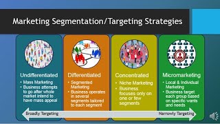 MAR101  CH6  Segmentation Targeting amp Positioning [upl. by Ferdinande462]