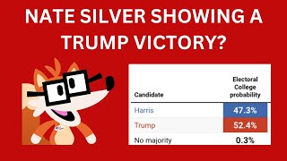 Nate Silver Predicts Possible Trump Electoral College Victory [upl. by Eerol751]