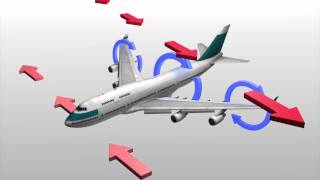 How clear air turbulence is generated [upl. by Esenaj]