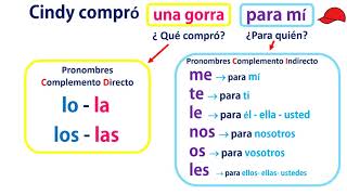 pronombres de complemento directo e indirecto en español 1 [upl. by Mira]