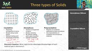 1A  Crystal structures in semiconductors [upl. by Areema]