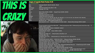 They Dropped A NUKE On Pro Play  Caedrel Reacts To WORLDS Patch Notes 1418 [upl. by Seel342]