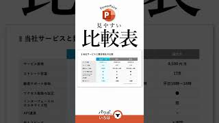 分かりやすい比較表の作り方 パワーポイント shorts [upl. by Sallyanne]