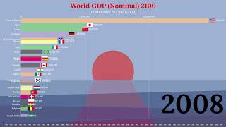 Top 20 Largest World Economies UPDATED 2023 19602100  Nominal GDP [upl. by Tammi156]