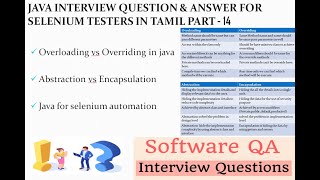 Overloading and Overriding in java  abstraction vs encapsulation java  QE Tech [upl. by Erinn751]