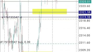 QMM failure📉 RTQMSMP pattern💥AO DIVSMP M1 TF CONFIRMATION😮Trailing Stoploss 💢Danialfx [upl. by Hittel]