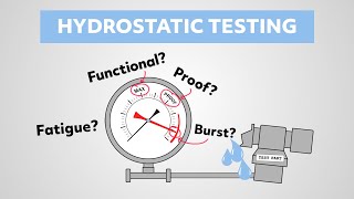 Hydrostatic Testing  Whats the difference between a functionalproofburstfatigue test [upl. by Selrac]