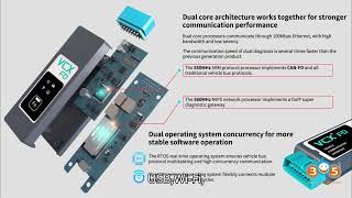 Top J2534 Devices with CAN FD and DoIP [upl. by Abdella]