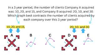 Wonderlic Graphs 2024 02 [upl. by Settera]