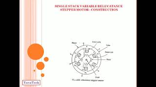 Special Machines  SINGLE STACK STEPPER MOTOR Construction [upl. by Aneela869]