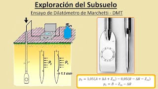 Ensayo de DIilatómetro de Marchetti  DMT  Mecánica de Suelos II [upl. by Assylem]