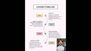 Career timeline 2024 Muhd syahmi from dee4 [upl. by Derfla]