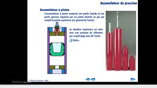 Les accumulateurs hydrauliques Réglementation [upl. by Delmor345]