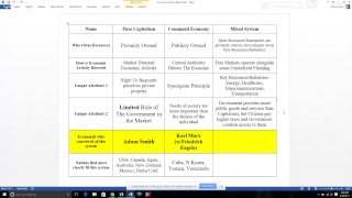 ECON 2301Economic Systems [upl. by Iam]