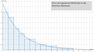 Graphische Bestimmung der Ladung Q eines Kondensators [upl. by Elatnahs705]