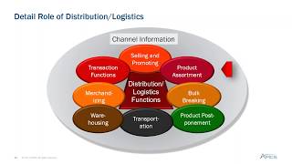 APICS Webinar  Distribution and Logistics [upl. by Anelaf]