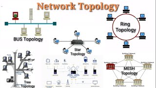 Network Topology And Types of Network Topology [upl. by Llevram]