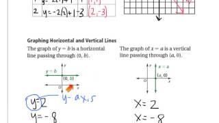 Algebra  21 Graphing Linear Equations [upl. by Leunammi488]