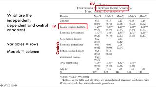 Reading Regression Tables [upl. by Egres881]