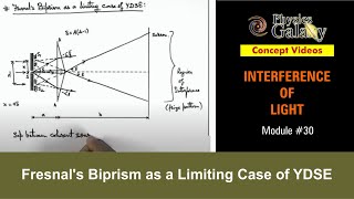 Class 12 Physics  Interference  30 Fresnals Biprism as a Limiting Case of YDSE  For JEE amp NEET [upl. by Cathy381]