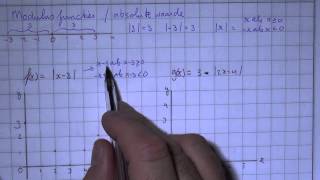 VWO4wisBH13 Modulusfuncties [upl. by Xanthe]