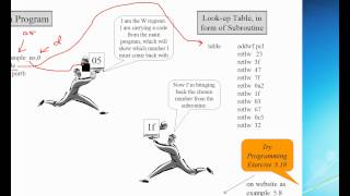 PIC16 Microcontrollers Unit 34 Ch 57 Lookup Tables in Assembly Language [upl. by Esirec]