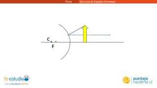 Ejercicio de espejos convexos [upl. by Gabler]