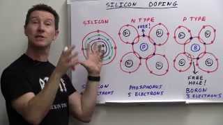 EEVblog 748  How Do Transistors Work [upl. by Heather567]