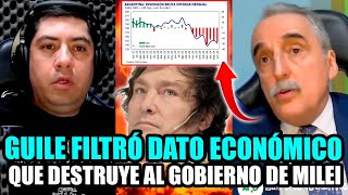 MORENO FILTRÓ DATO ECONÓMICO QUE DESTRUYE DEFINITIVAMENTE AL GOBIERNO DE MILEI [upl. by Adia583]