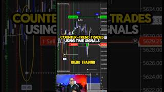 CounterTrend Trades Using Time Signals daytrading trendtrading tradingsignals [upl. by Akimak366]