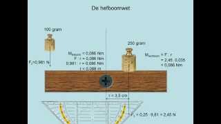 De hefboomwet havo [upl. by Akel]