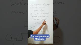 What is Consanguineous Marriage [upl. by Adieno]