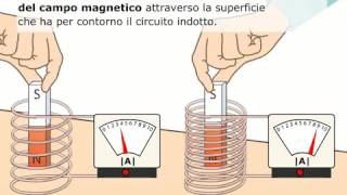 intensità del campo magnetico indotto [upl. by Jenn]