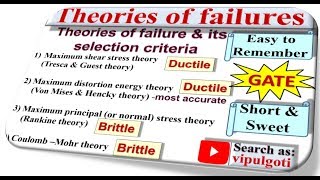 Theories of failureMaximum shear stressMaximum distortion energyPrincipal stress theoryVon Mises [upl. by Eibber322]