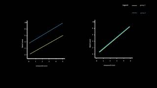 Scalar invariance [upl. by Yatnoj]